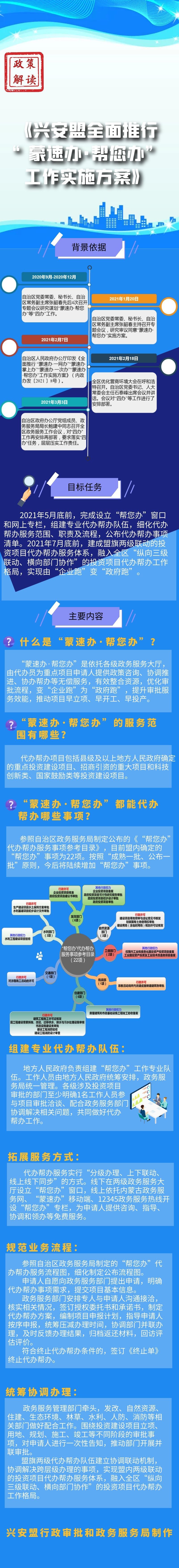 蒙速办帮您办政策解读