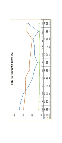 3月月报_32