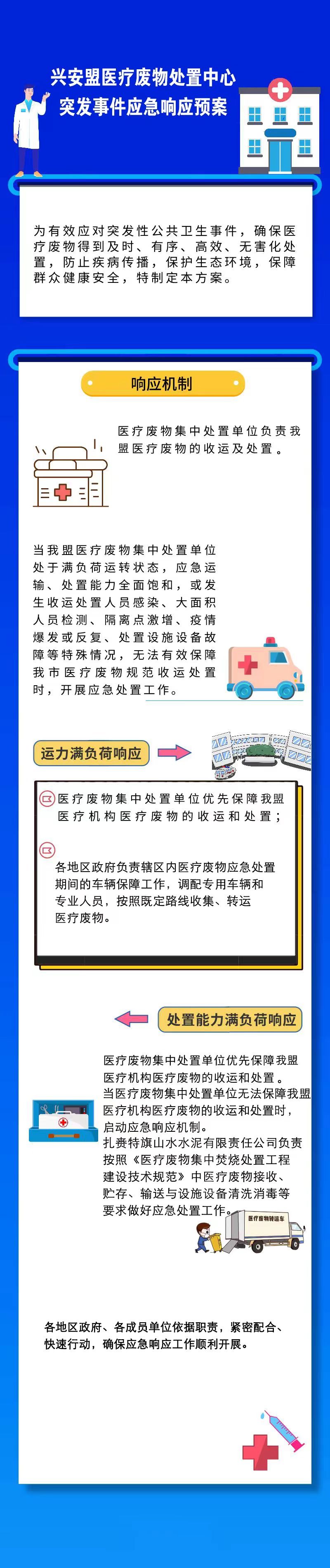 兴安盟行政公署办公室《关于印发兴安盟医疗废物处置中心突发事件应急响应预案的通知》政策解读 兴安盟行政公署办公室《关于印发兴安盟医疗废物处置中心突发事件应急响应预案的通知》政策解读